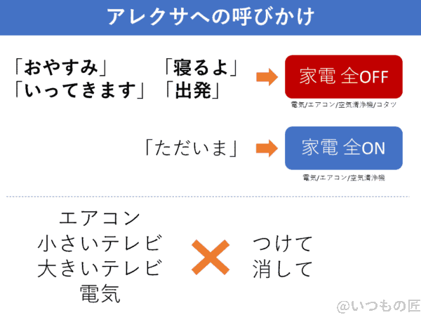 アレクサの定着 | 真ガジェットレビューの匠 アレクサの定着