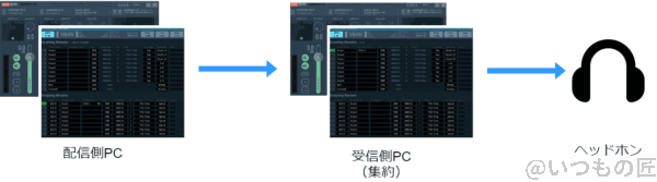 vban 構成イメージ画像 | 真ガジェットレビューの匠 vban 構成イメージ画像