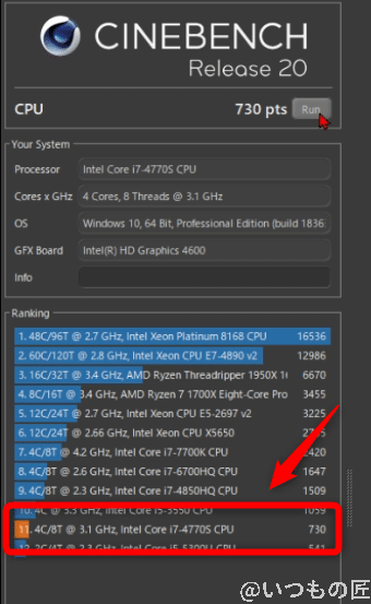 旧メインデスクトップのcinebench結果 | 真ガジェットレビューの匠 旧メインデスクトップのCinebench結果。旧世代のCore i7の性能不足が明らかに