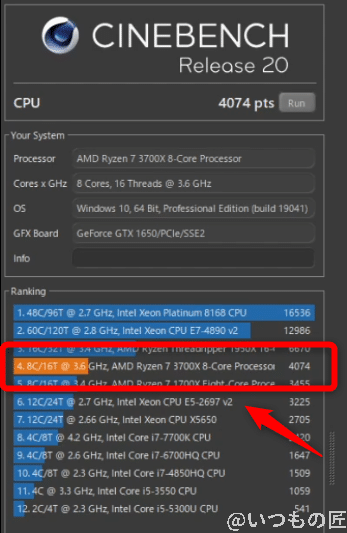新メインデスクトップのcinebench結果 | 真ガジェットレビューの匠 新メインデスクトップのCinebench結果。Ryzen 7の性能はさすがに速いです!