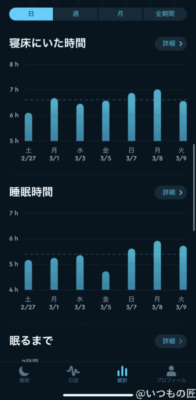 sleep cycle 分析1 | 真ガジェットレビューの匠 Sleep Cycle 分析1