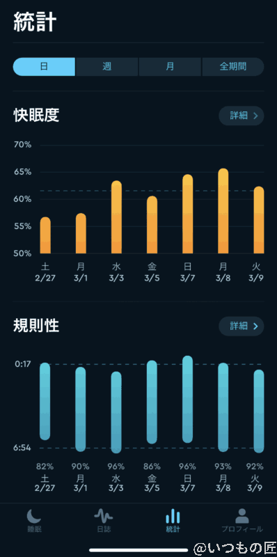 sleep cycle 分析2 | 真ガジェットレビューの匠 Sleep Cycle 分析2