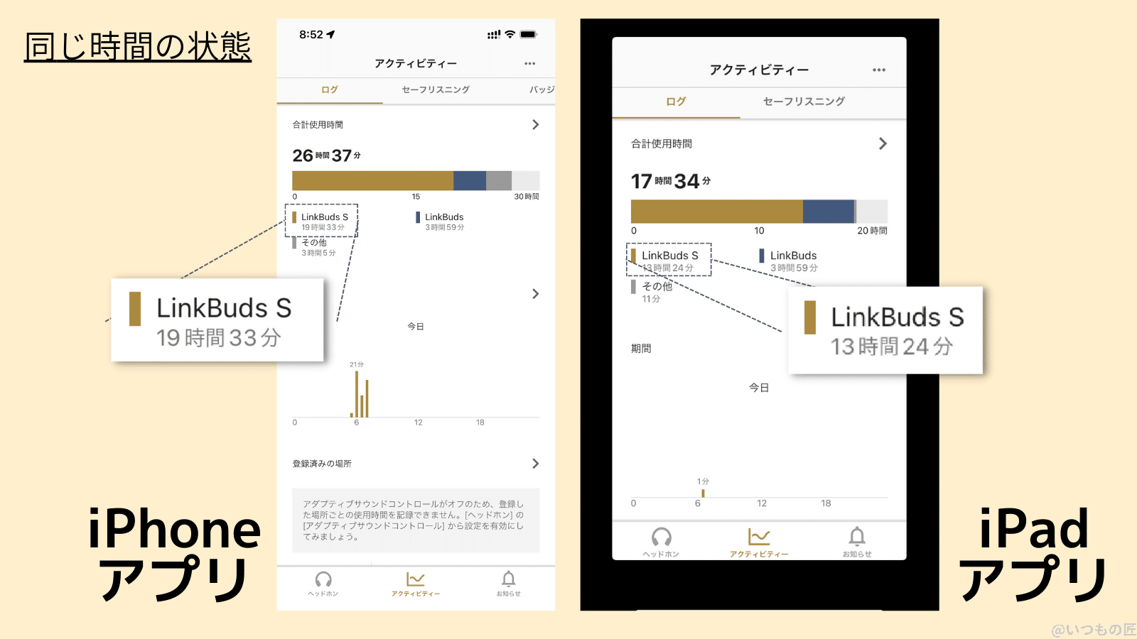 linkbuds s アクティビティーログ | 真ガジェットレビューの匠 筆者が2週間使い込んだ後のアクティビティーログ