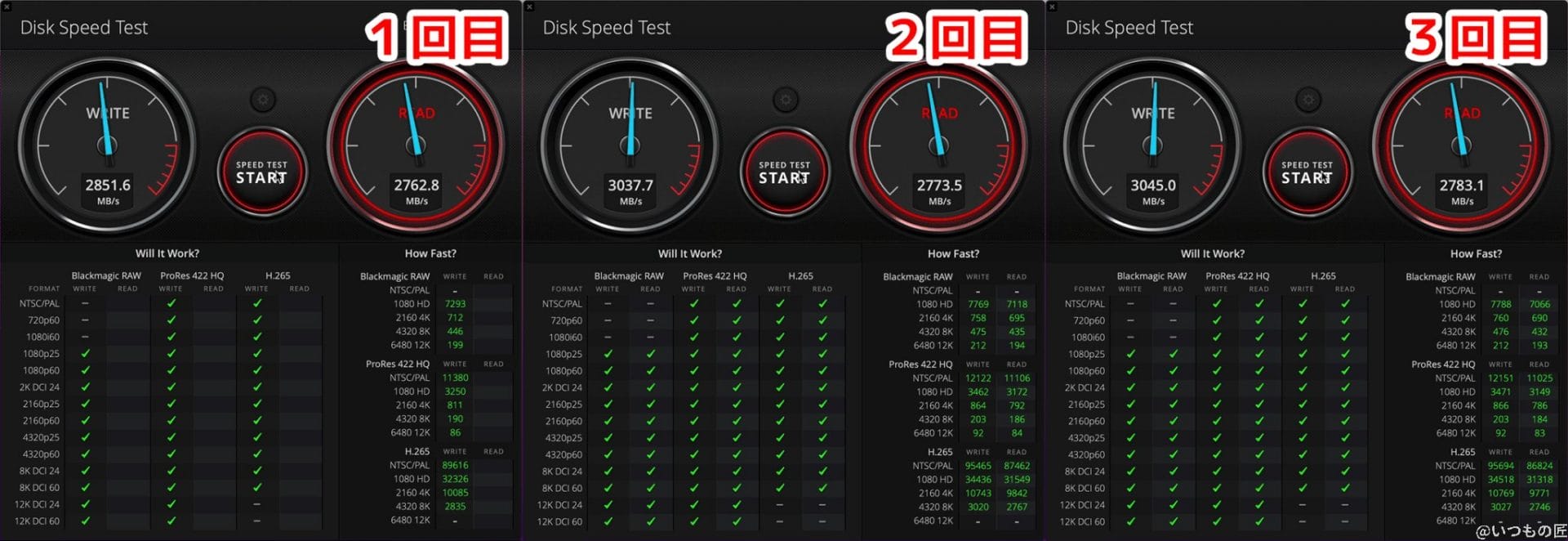 M2 Macbook AirでBlackmagic Testを3回計測した結果
