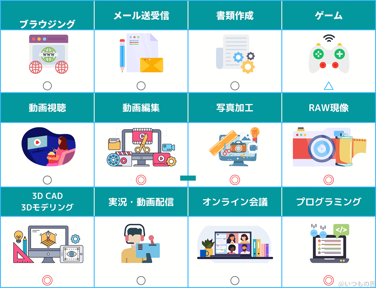 M2 MacBook Air向き不向きな作業画像