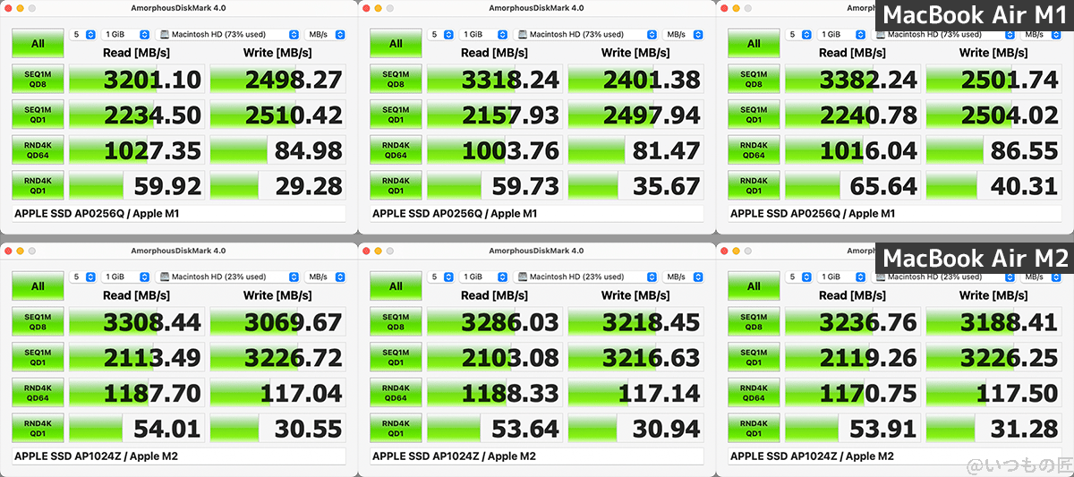 M2 MacBook AirとM1MacBook AirのDiskMarkを比較