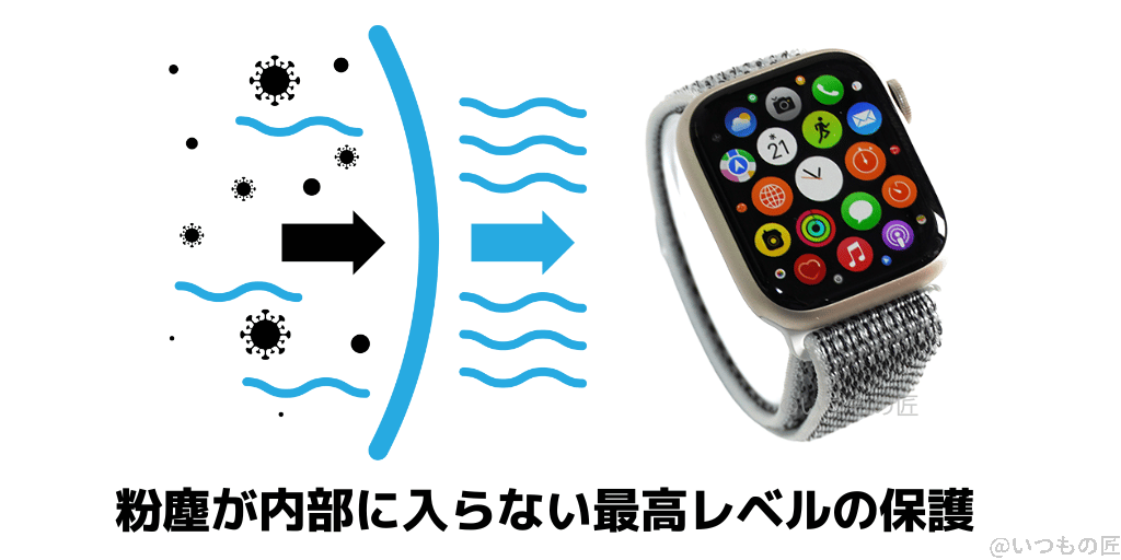 apple_watch_8_ipx6 | 真ガジェットレビューの匠 粉塵が内部に入らない最高レベルの保護