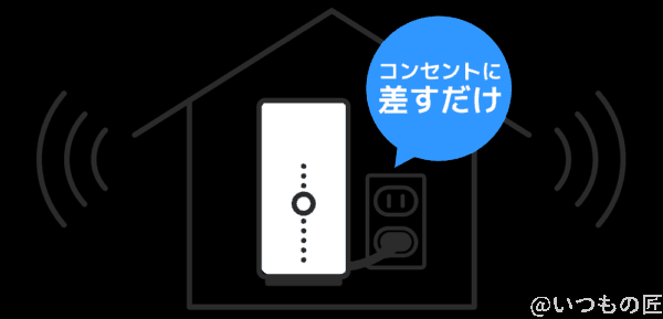 softbankair工事不要 | 真ガジェットレビューの匠 softbankair工事不要